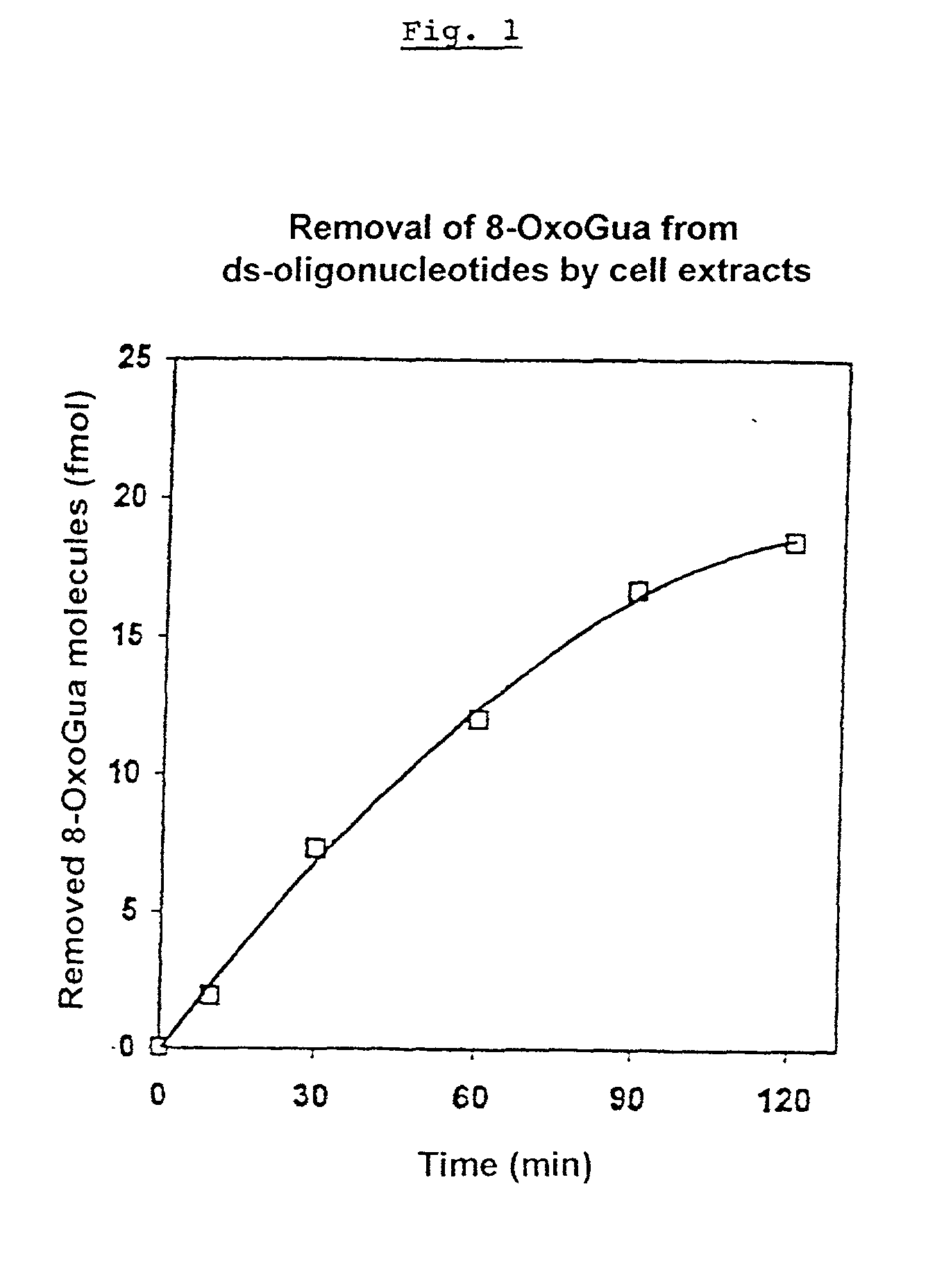 Method and test kit for analyzing DNA repair