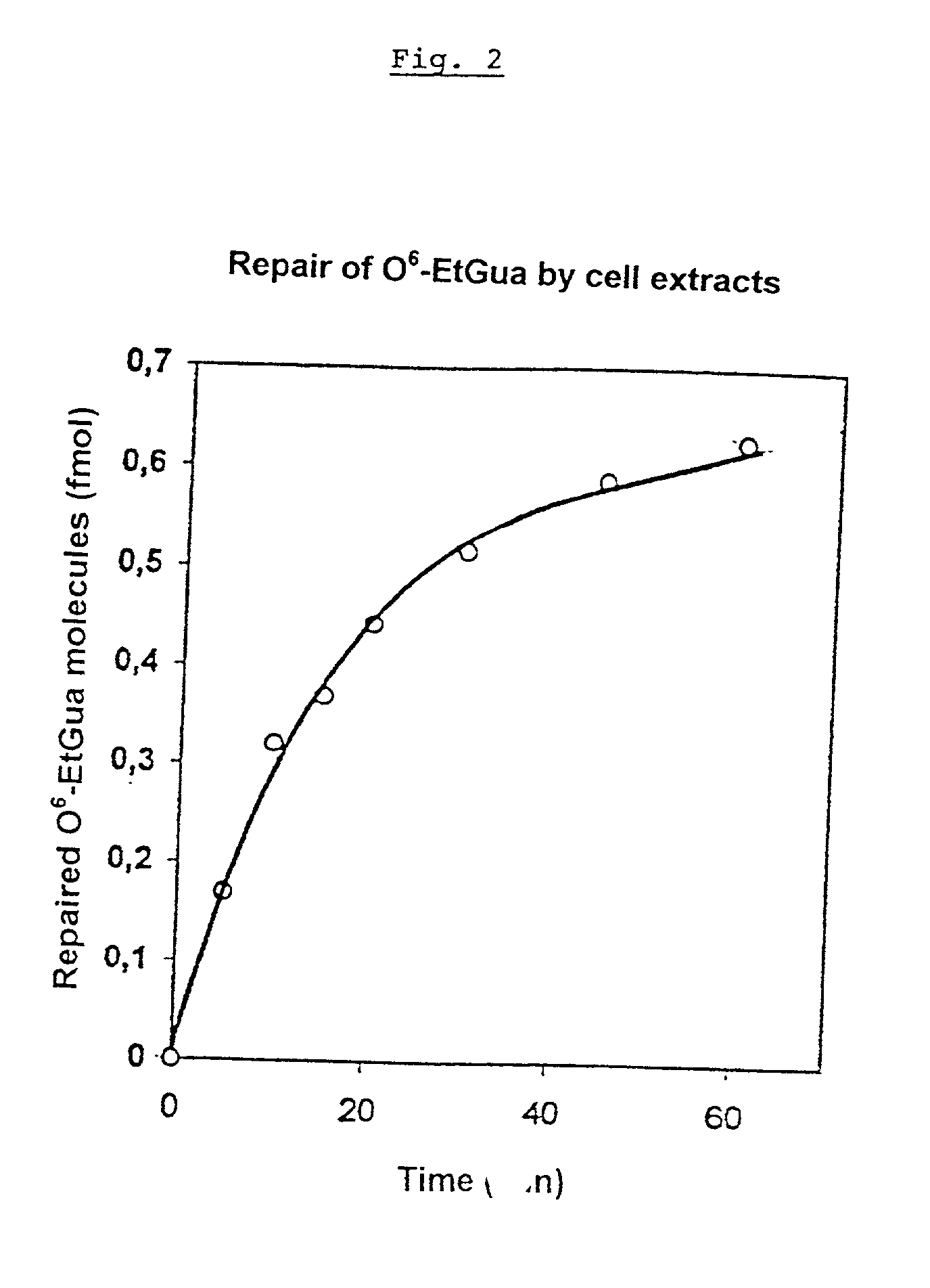 Method and test kit for analyzing DNA repair