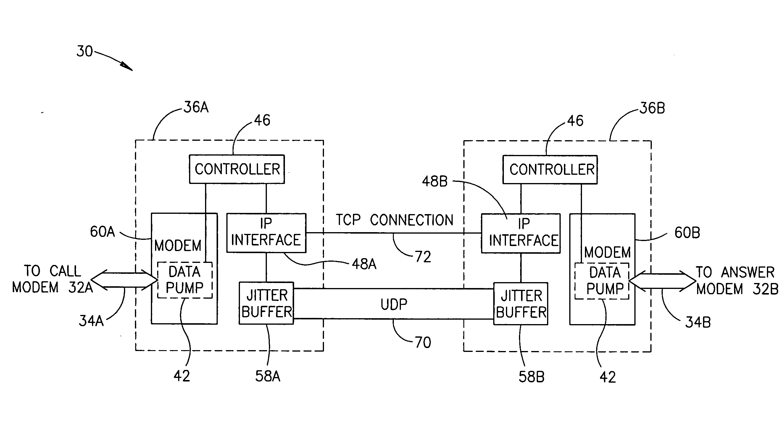 Modem relay over packed based network