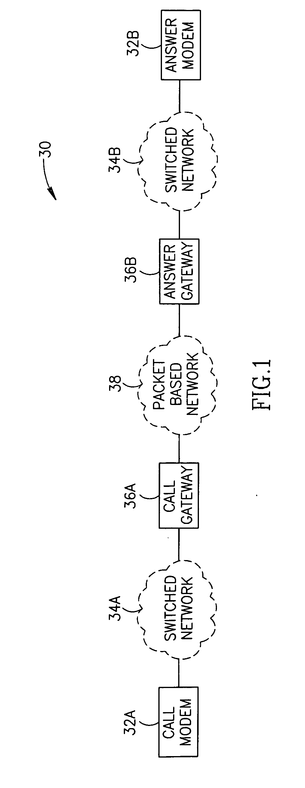 Modem relay over packed based network