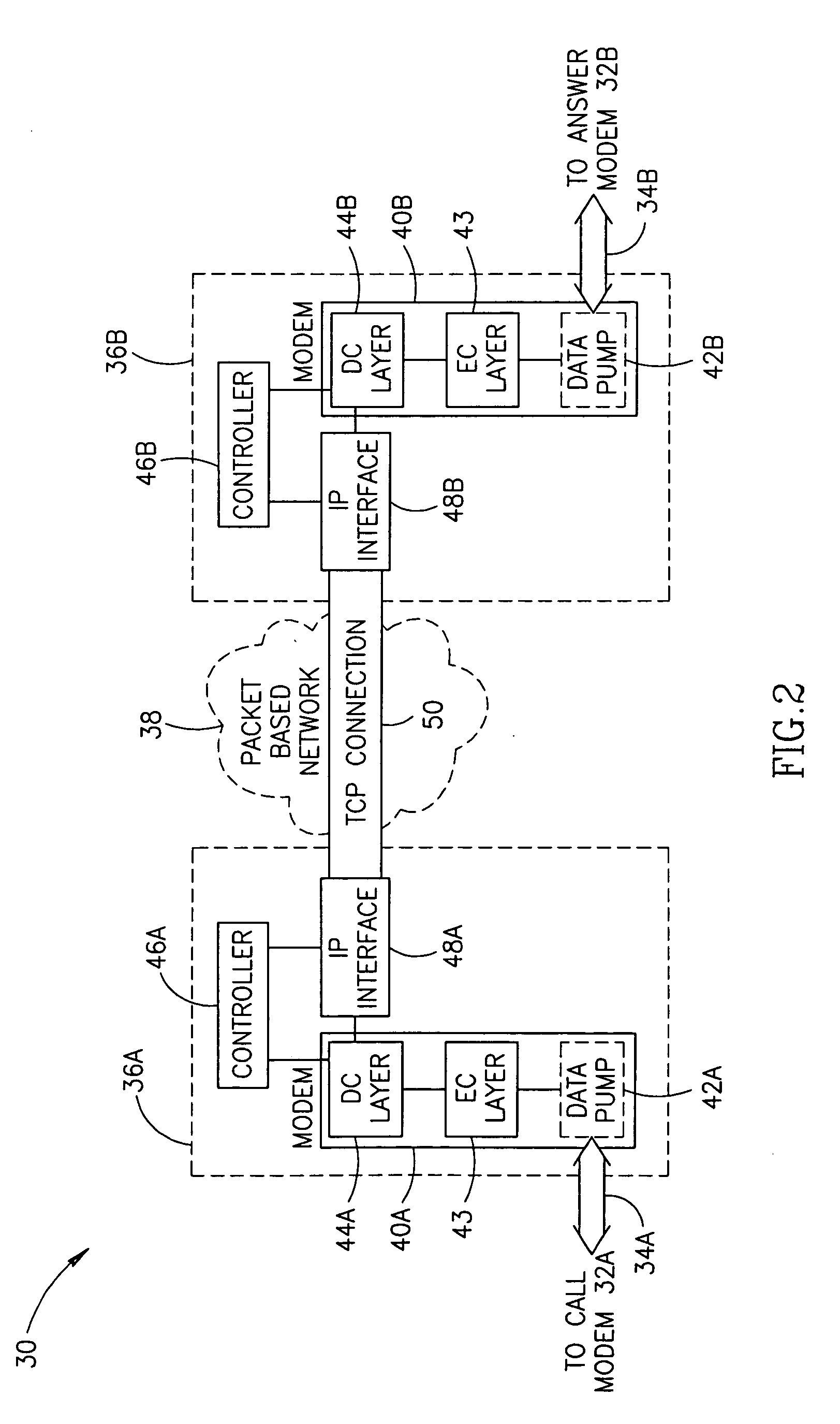 Modem relay over packed based network