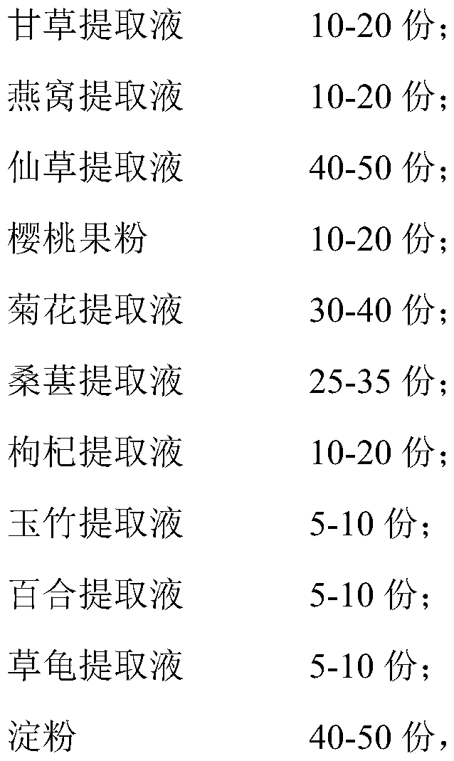 Low-sugar tortoise jelly and preparation method thereof