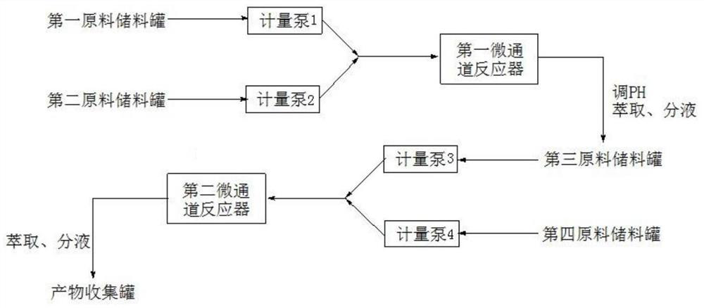 A kind of method of applying continuous flow reaction technology to prepare advanced intermediate of ticagrelor