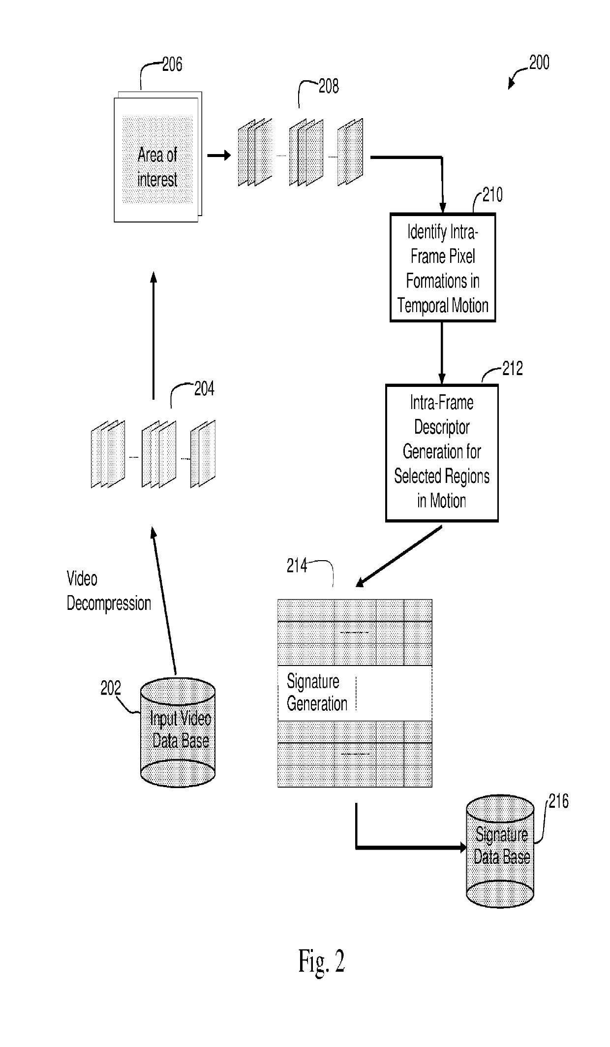 Digital Video Fingerprinting Using Motion Segmentation