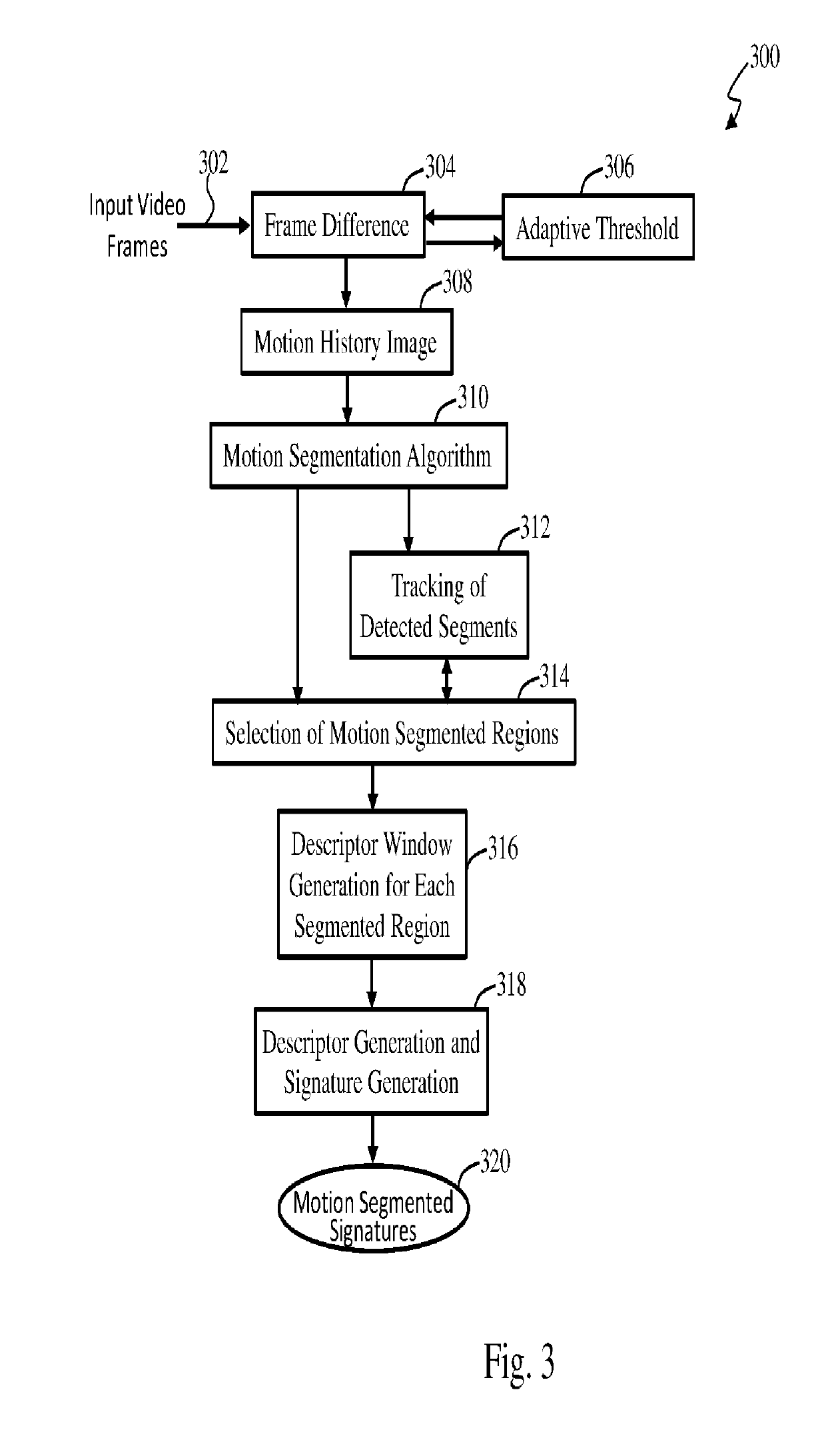 Digital Video Fingerprinting Using Motion Segmentation