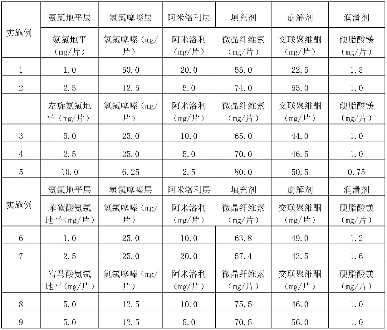 Compound antihypertensive drug tablet and application thereof