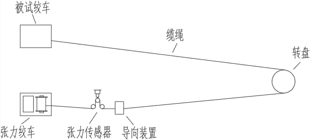 Hydraulic control system and method of tension winch