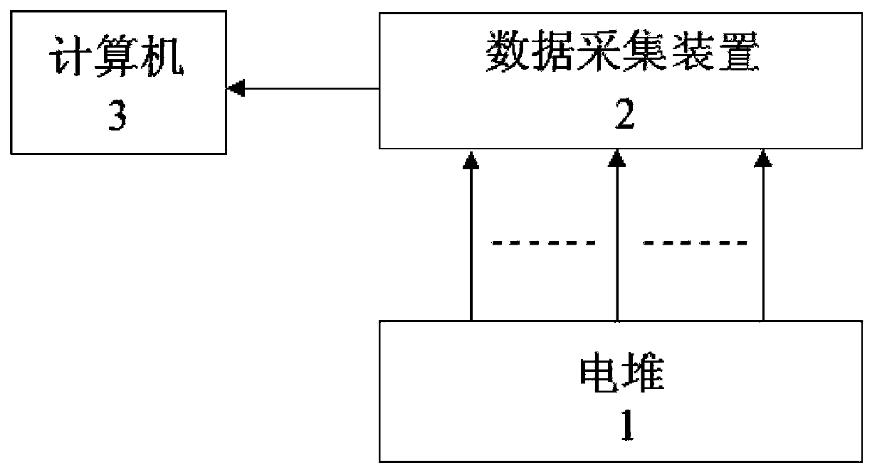 Fuel cell pile online regional detection system and method