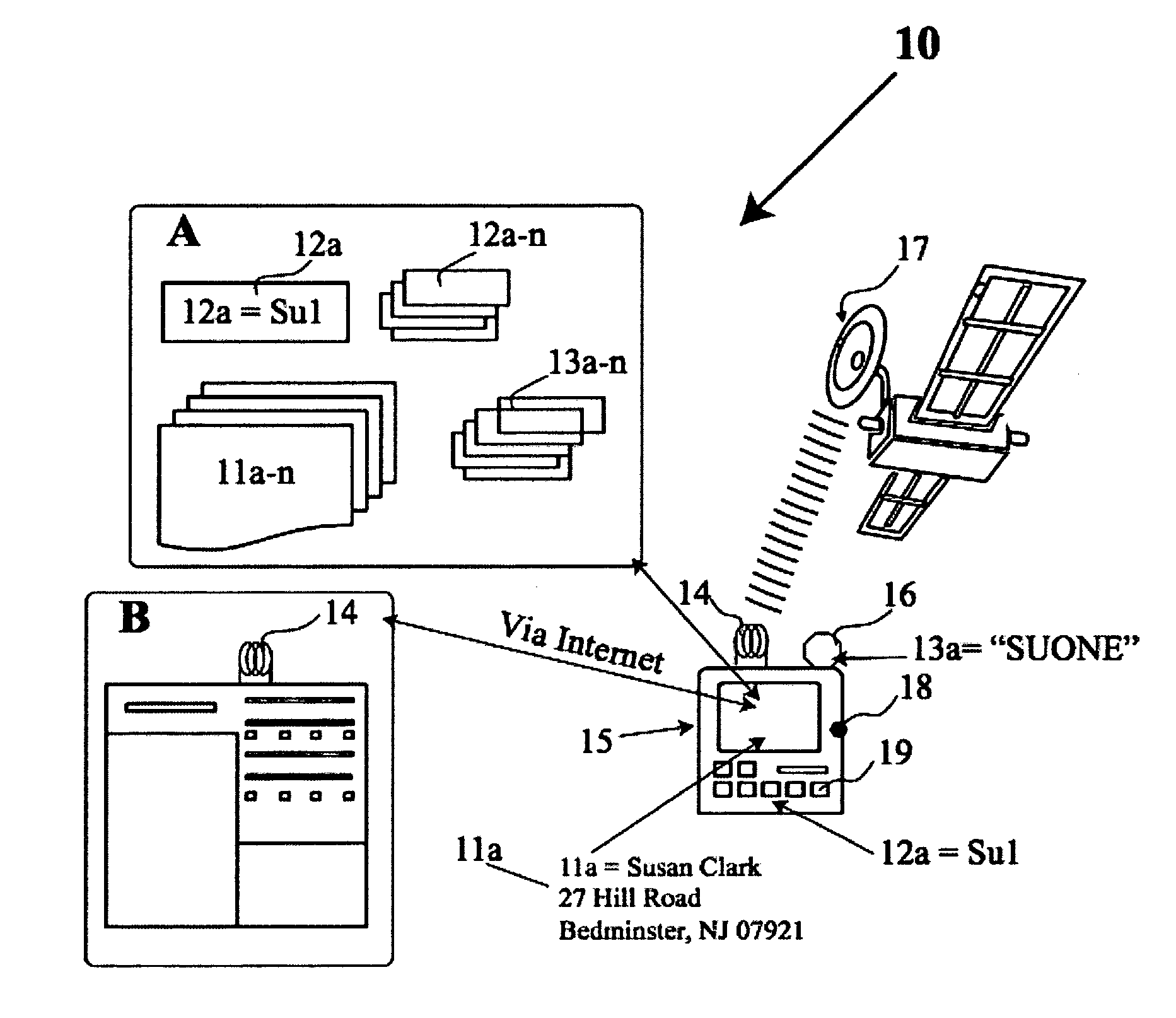 GPS navigation code system