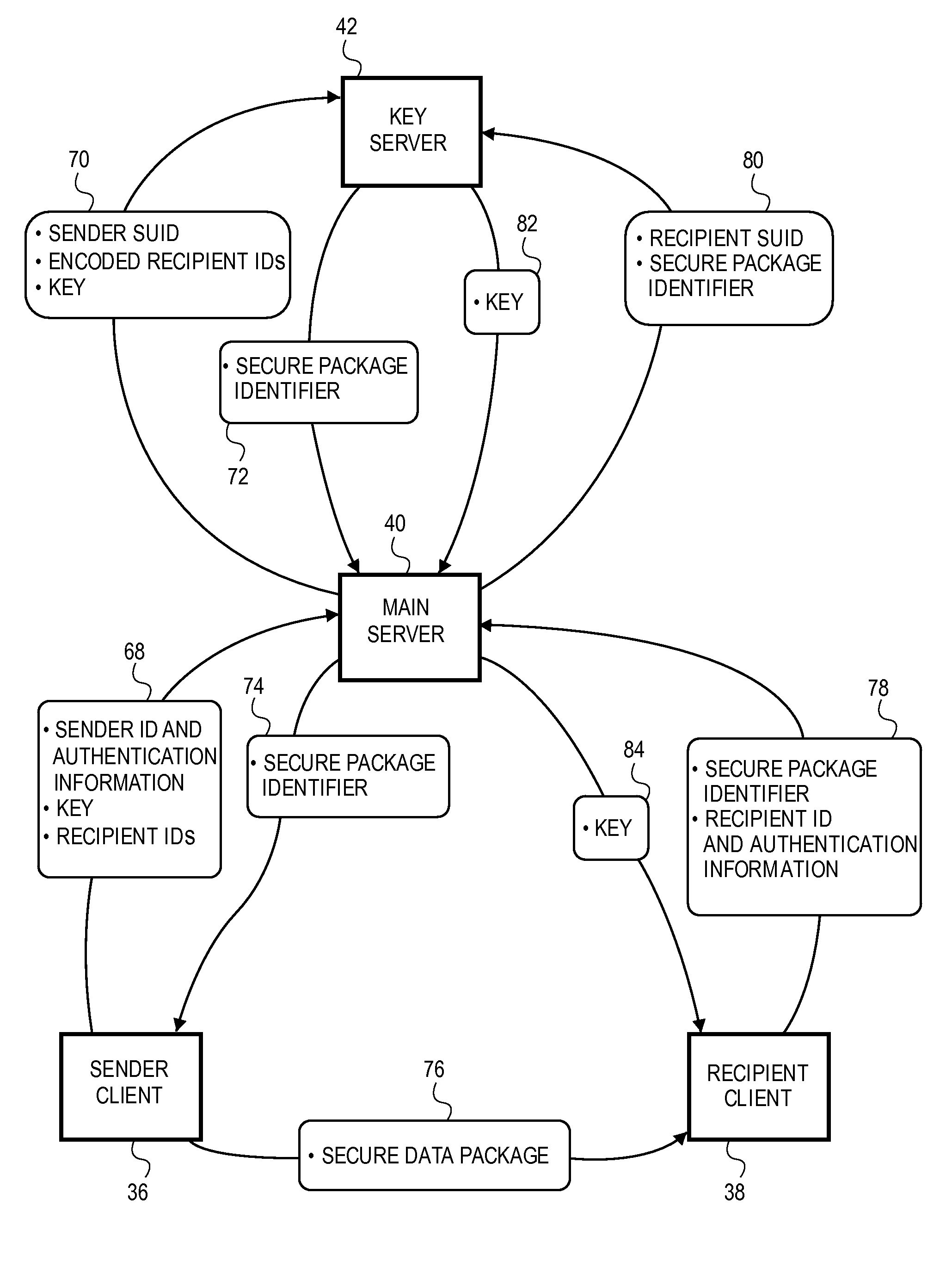 System and method for secure and/or interactive dissemination of information