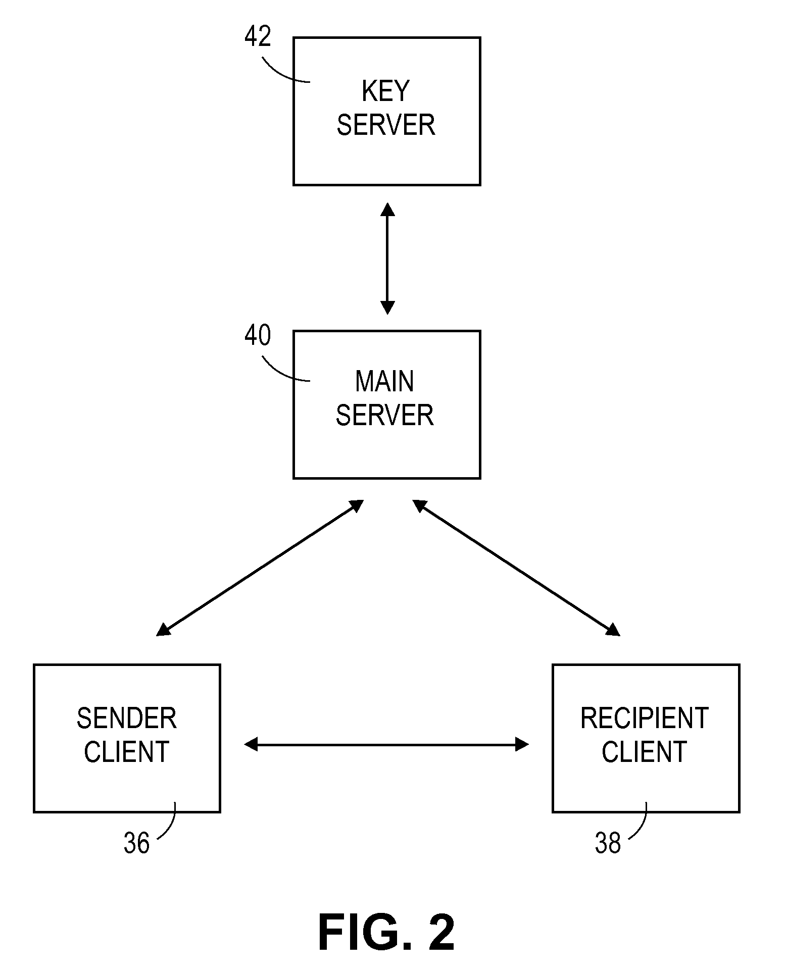 System and method for secure and/or interactive dissemination of information