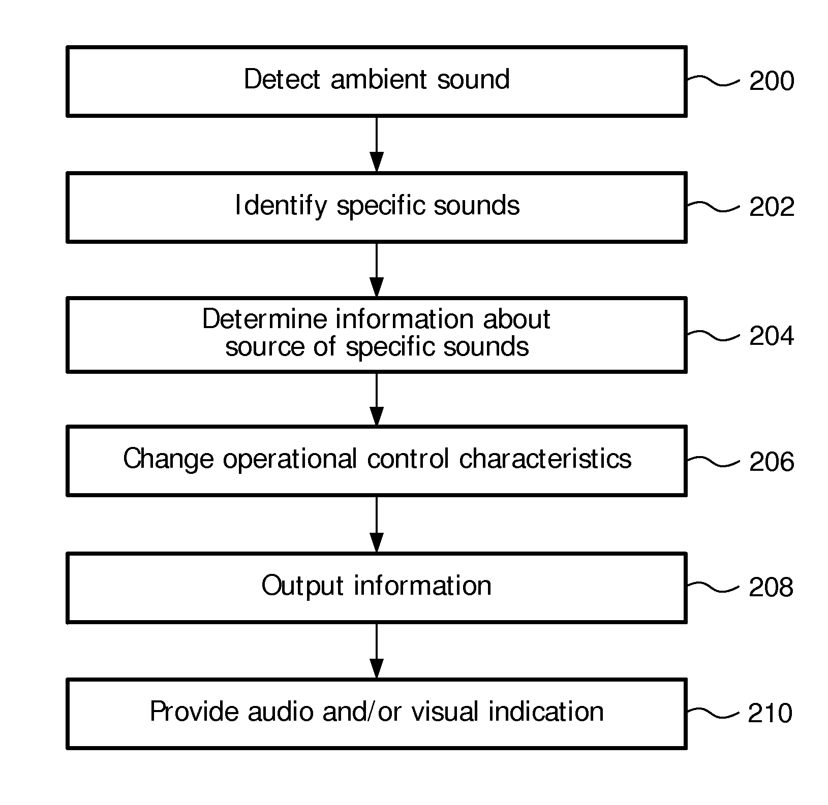 Method and apparatus for providing information about the source of a sound via an audio device