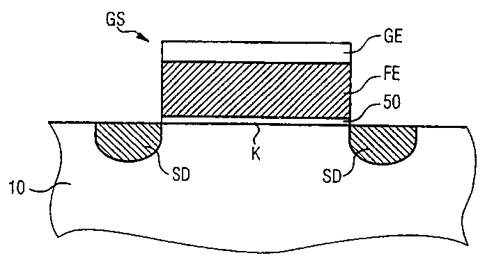 FEMFET device and method for producing same