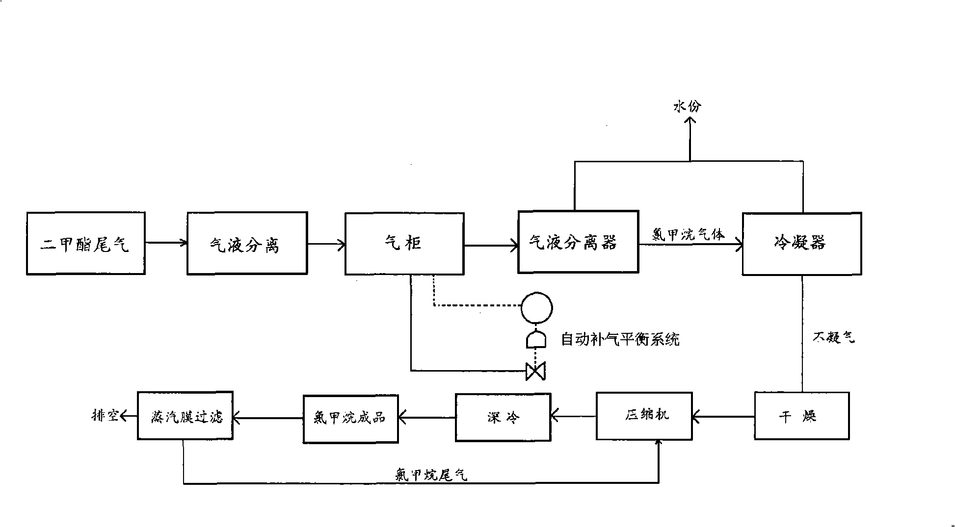 Method for recovering methyl chloride in discharged tail gas of glyphosate / dimethyl phosphate production