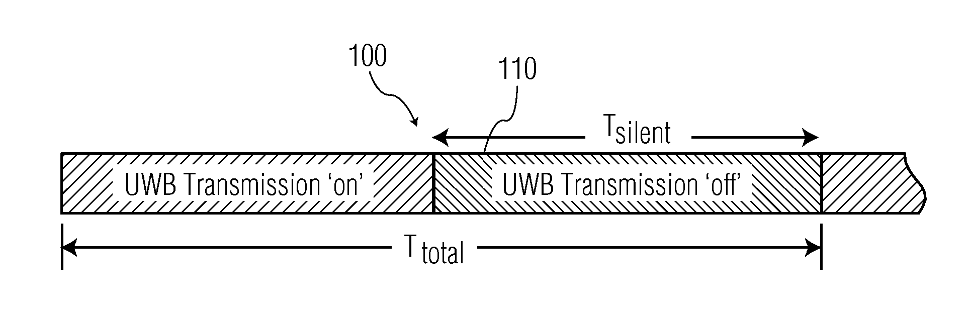 Communication device and method of communication that provide a silent period for detection and avoidance