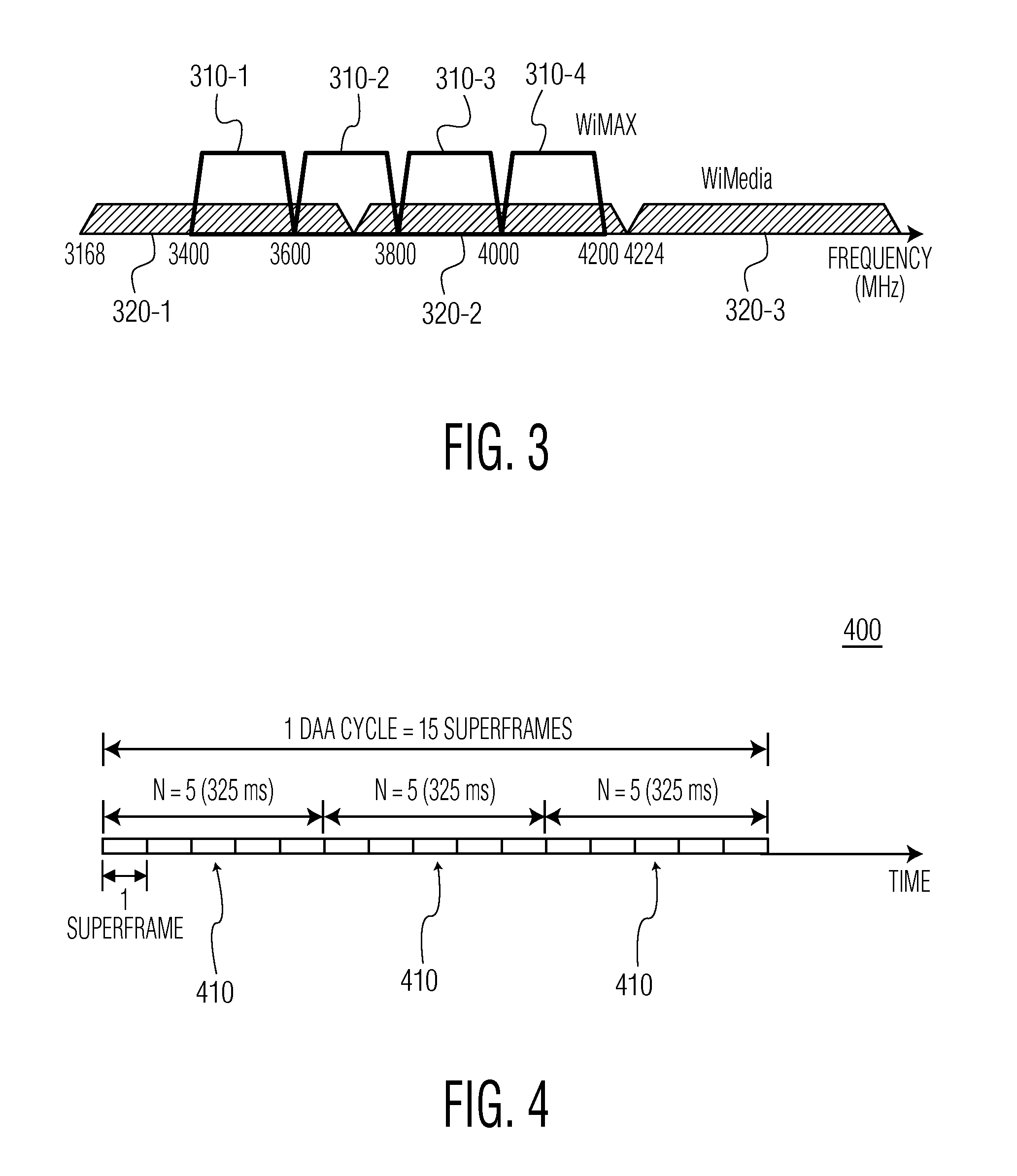 Communication device and method of communication that provide a silent period for detection and avoidance