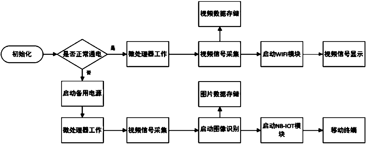 Intelligent monitoring camera