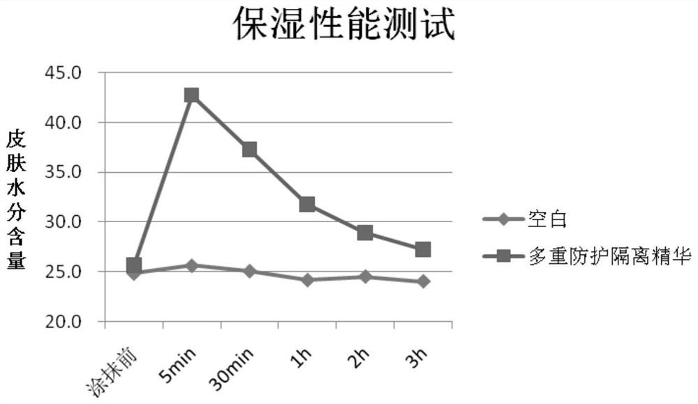 Skin care product for whitening and removing scars and preparation method thereof