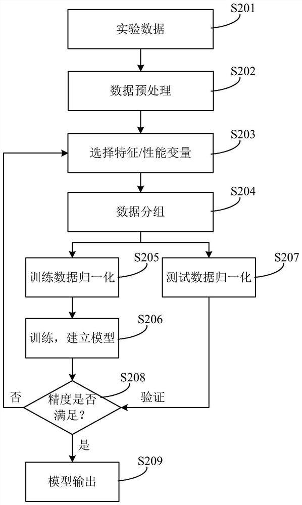 An air conditioner control method, device and air conditioner