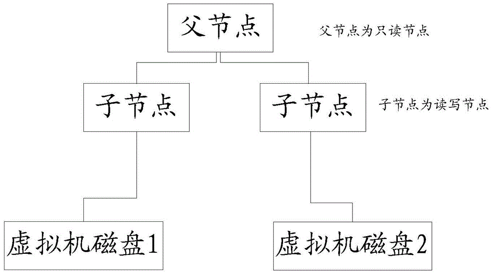 Virtual machine creating method and device