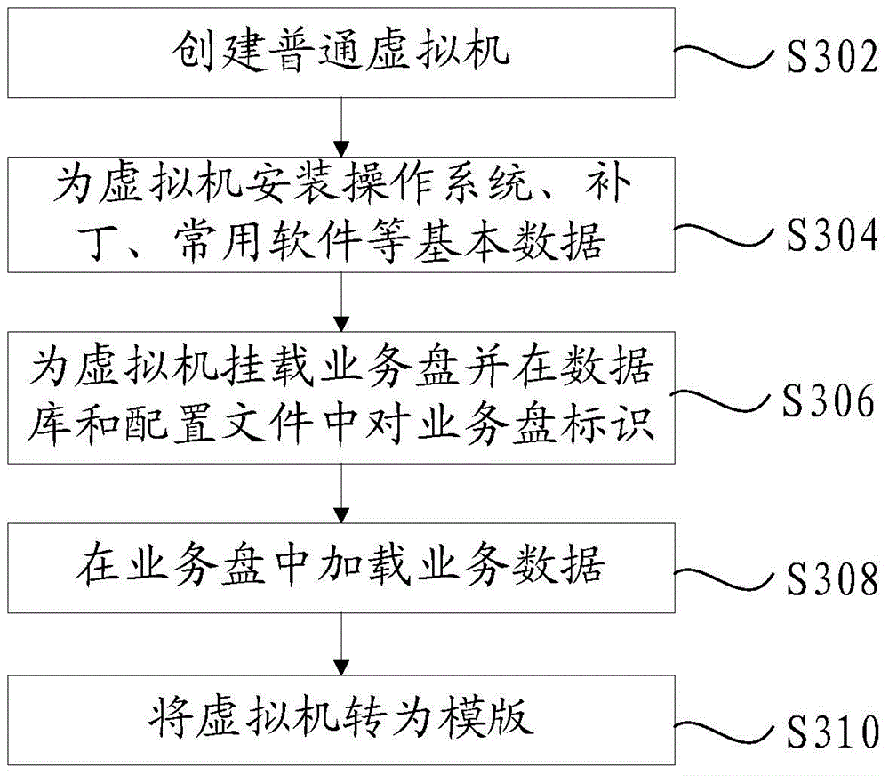 Virtual machine creating method and device