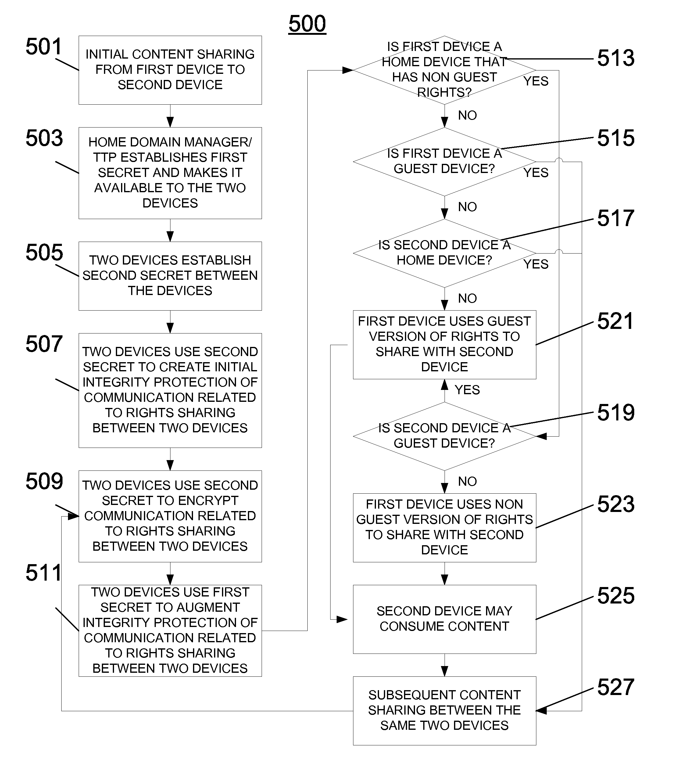 Adaptive secure authenticated channels for direct sharing of protected content between devices