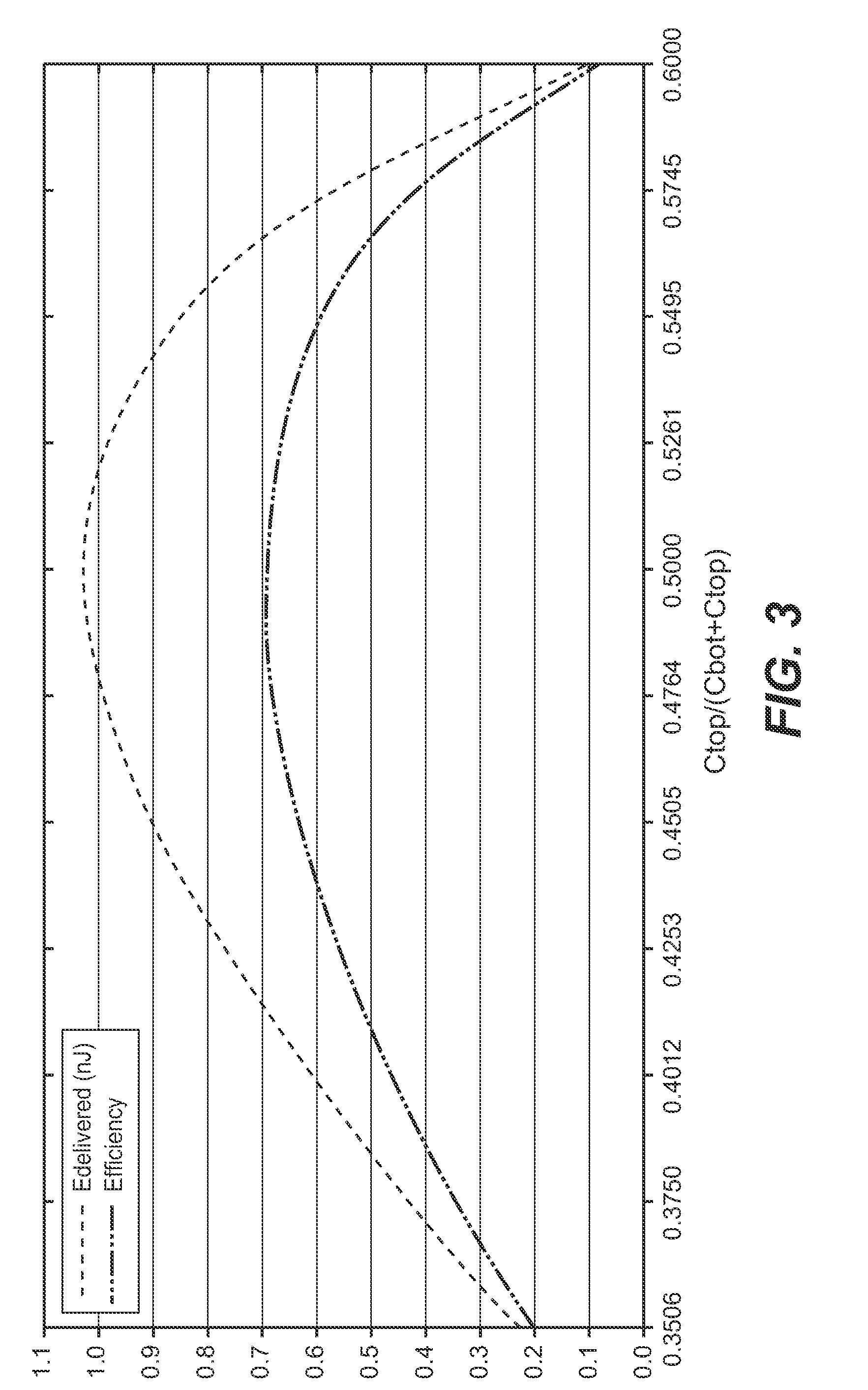 Voltage regulator for an integrated circuit