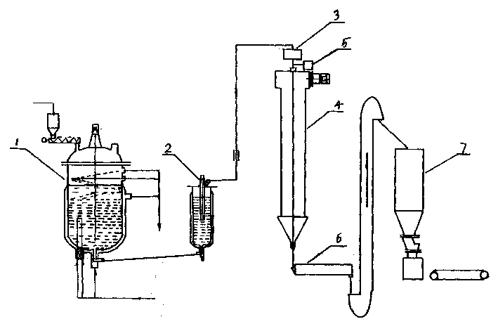 Industrial sodium nitrate new product and its preparation method