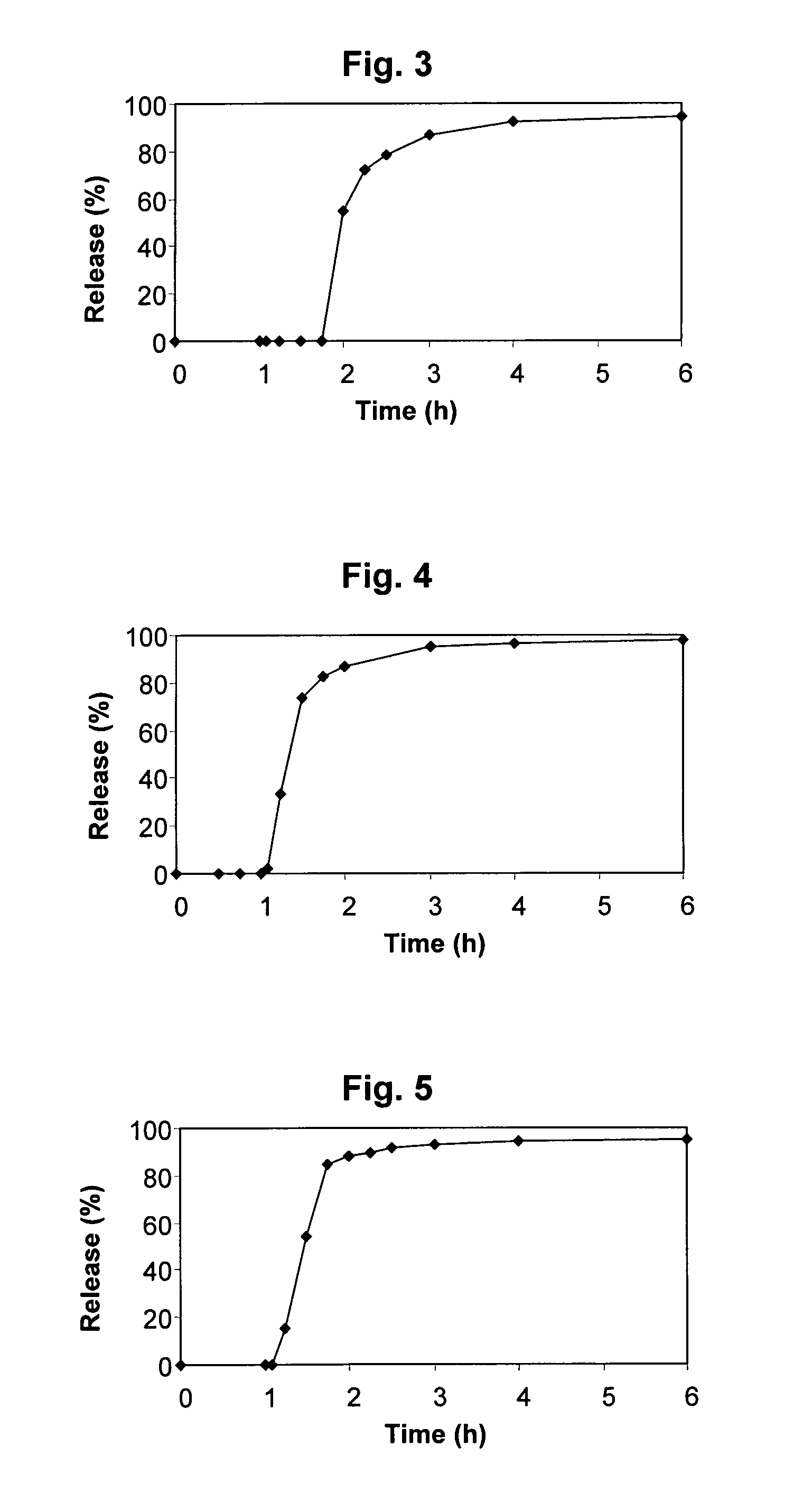 Release of statins in the intestine