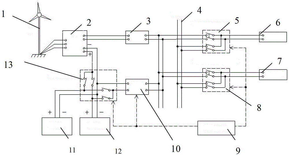 Off-grid wind power supply system based on gird power complementation