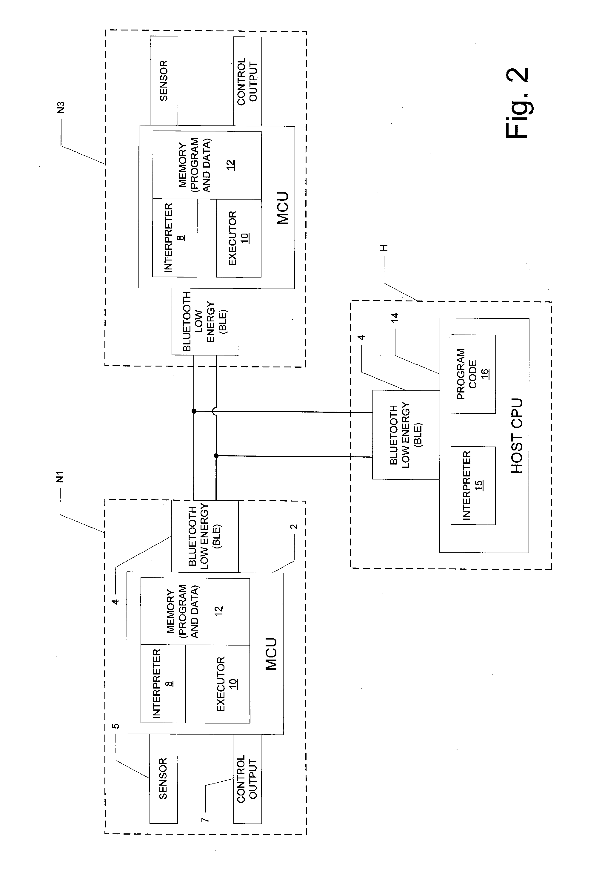 Dynamic Programming and Control of Networked Sensors and Microcontrollers