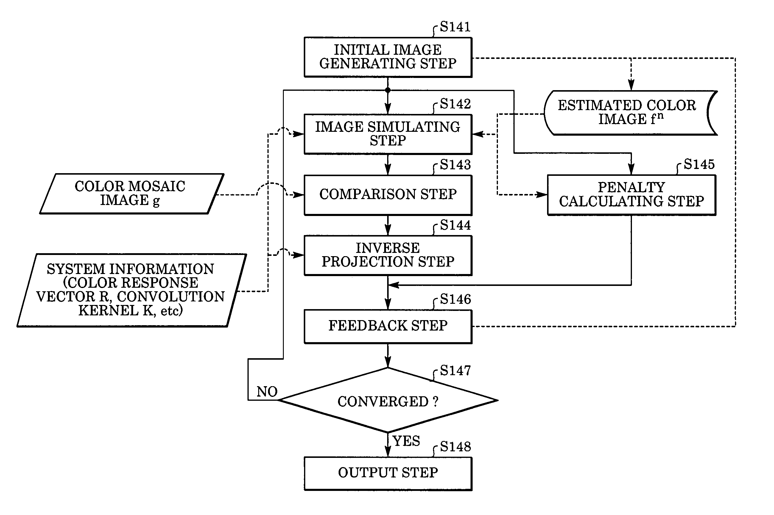 Image processing device, image processing method and image processing program