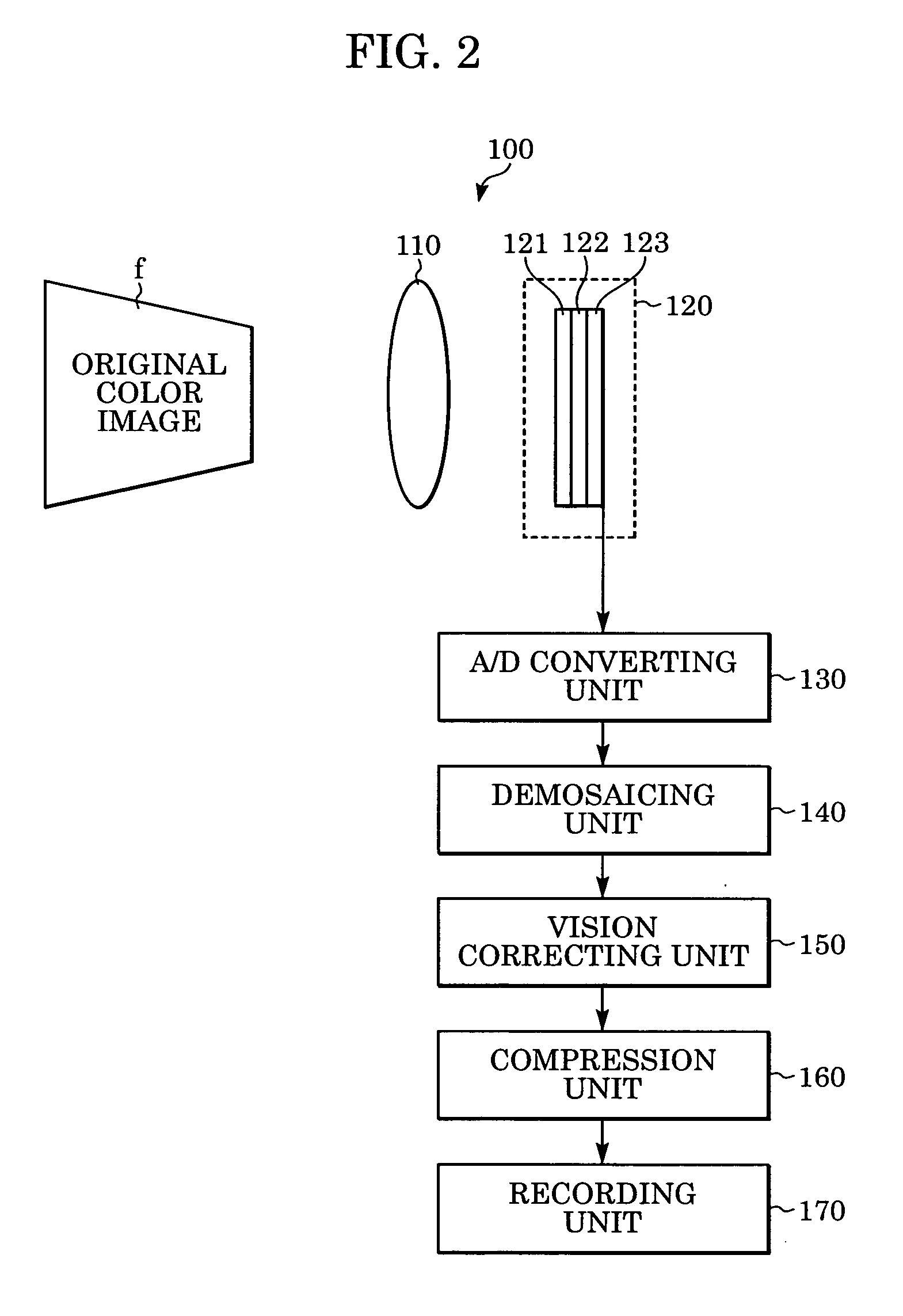 Image processing device, image processing method and image processing program