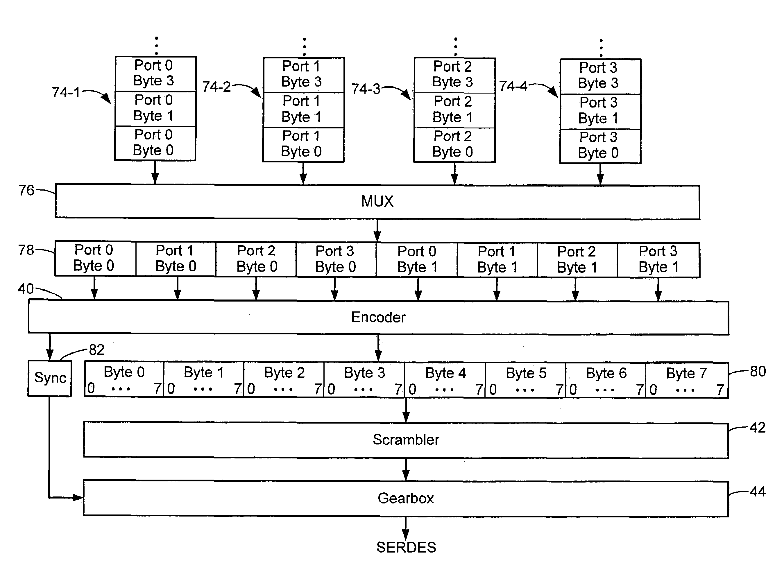 Low overhead coding with arbitrary control symbol placement