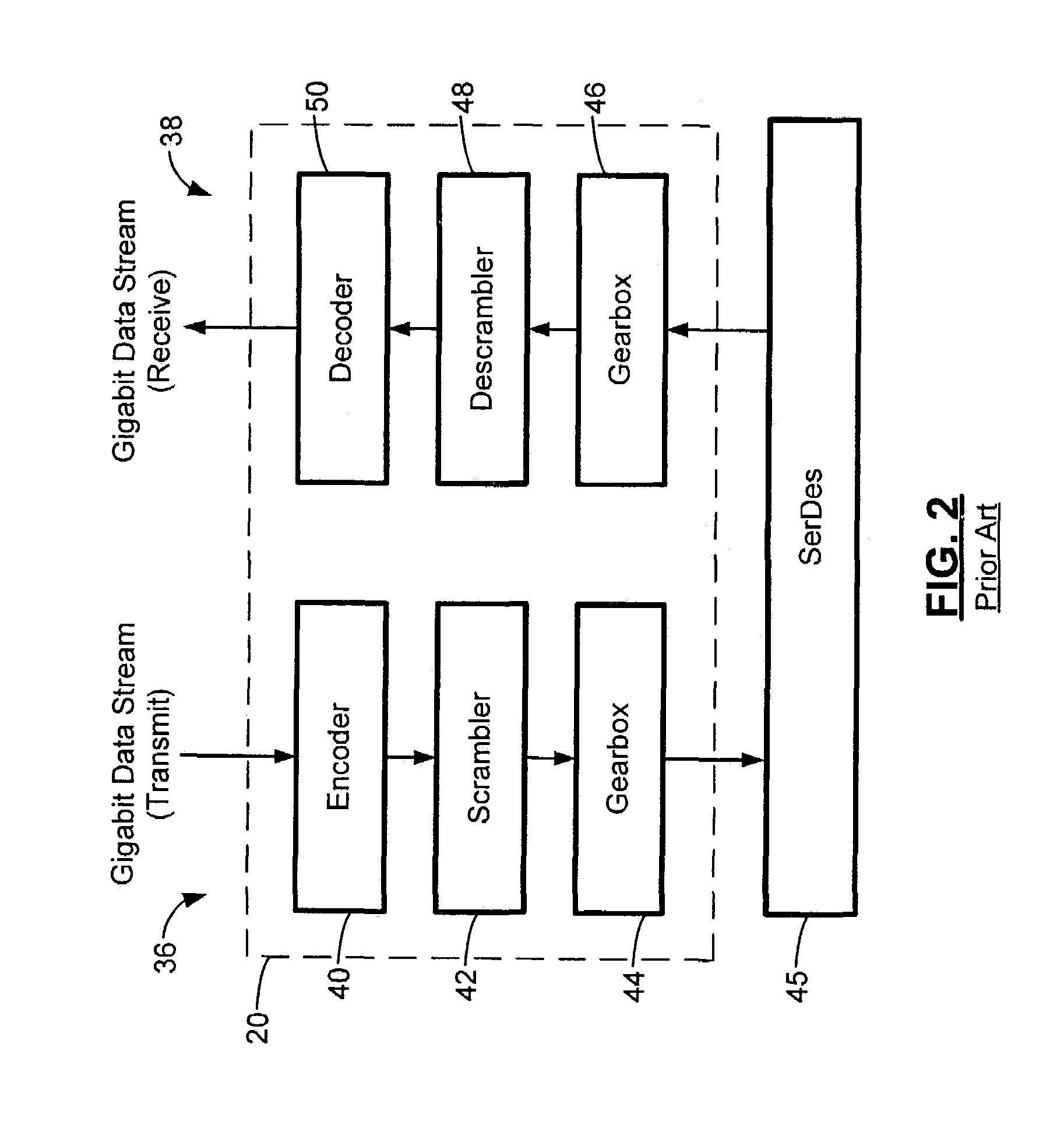 Low overhead coding with arbitrary control symbol placement