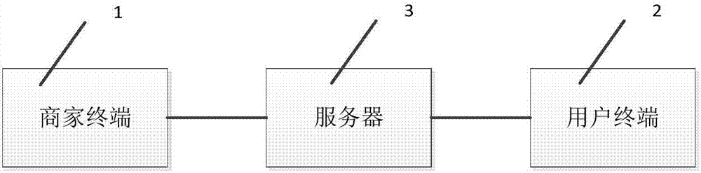 Advertisement sharing system and method based on LBS