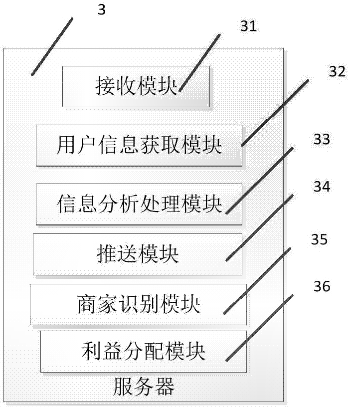 Advertisement sharing system and method based on LBS