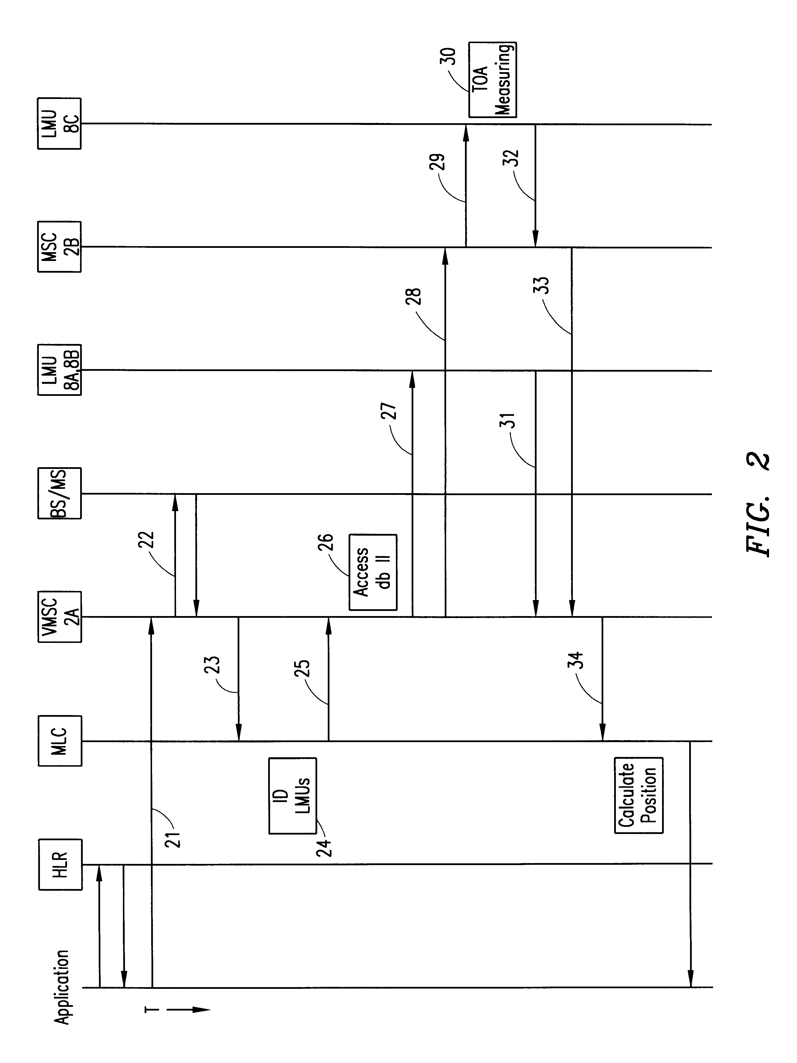 System and method for mobile station position determination along border areas