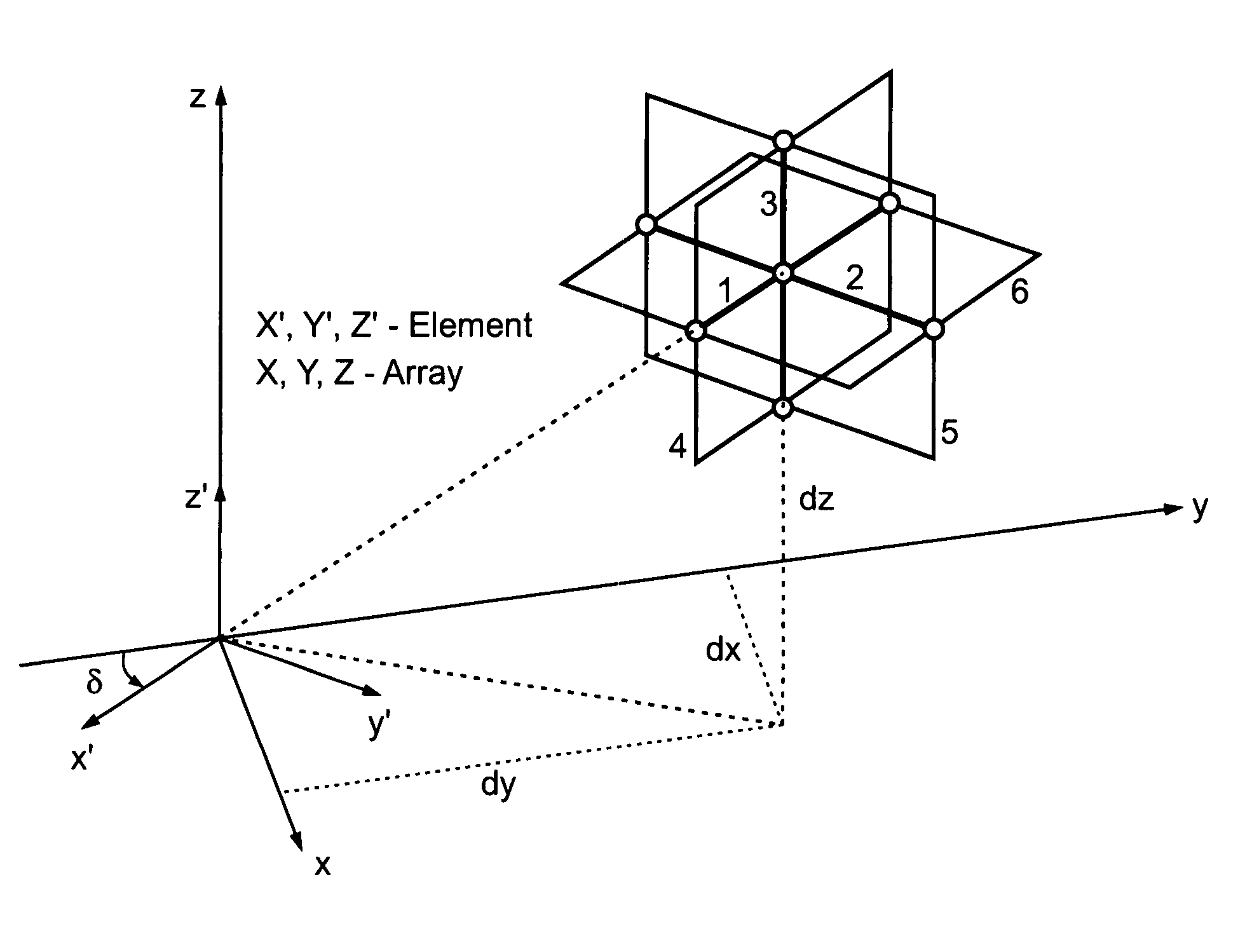 Smart antenna system with improved localization of polarized sources