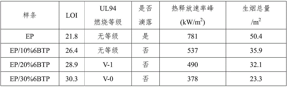 Intumescent flame retardant of star-shaped boric acid ester derivative and preparation method of intumescent flame retardant