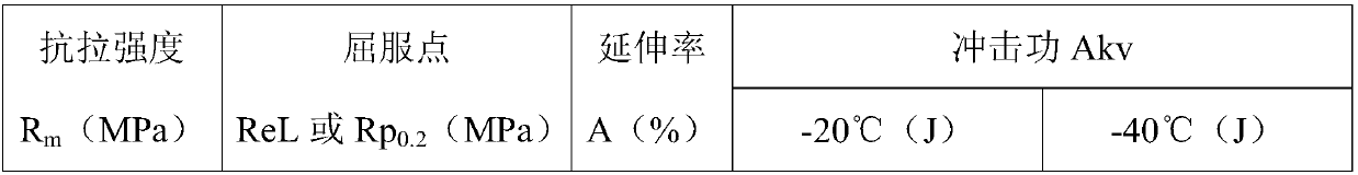 High-toughness gas-electric vertical welding flux-cored wire for corrosion-resistant cot steel and preparation method thereof