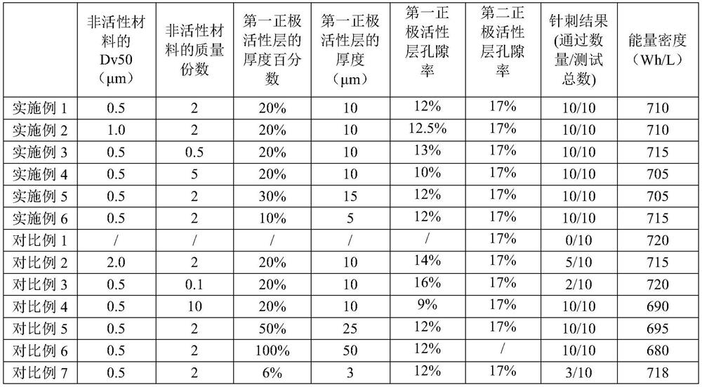 Positive plate and lithium ion battery