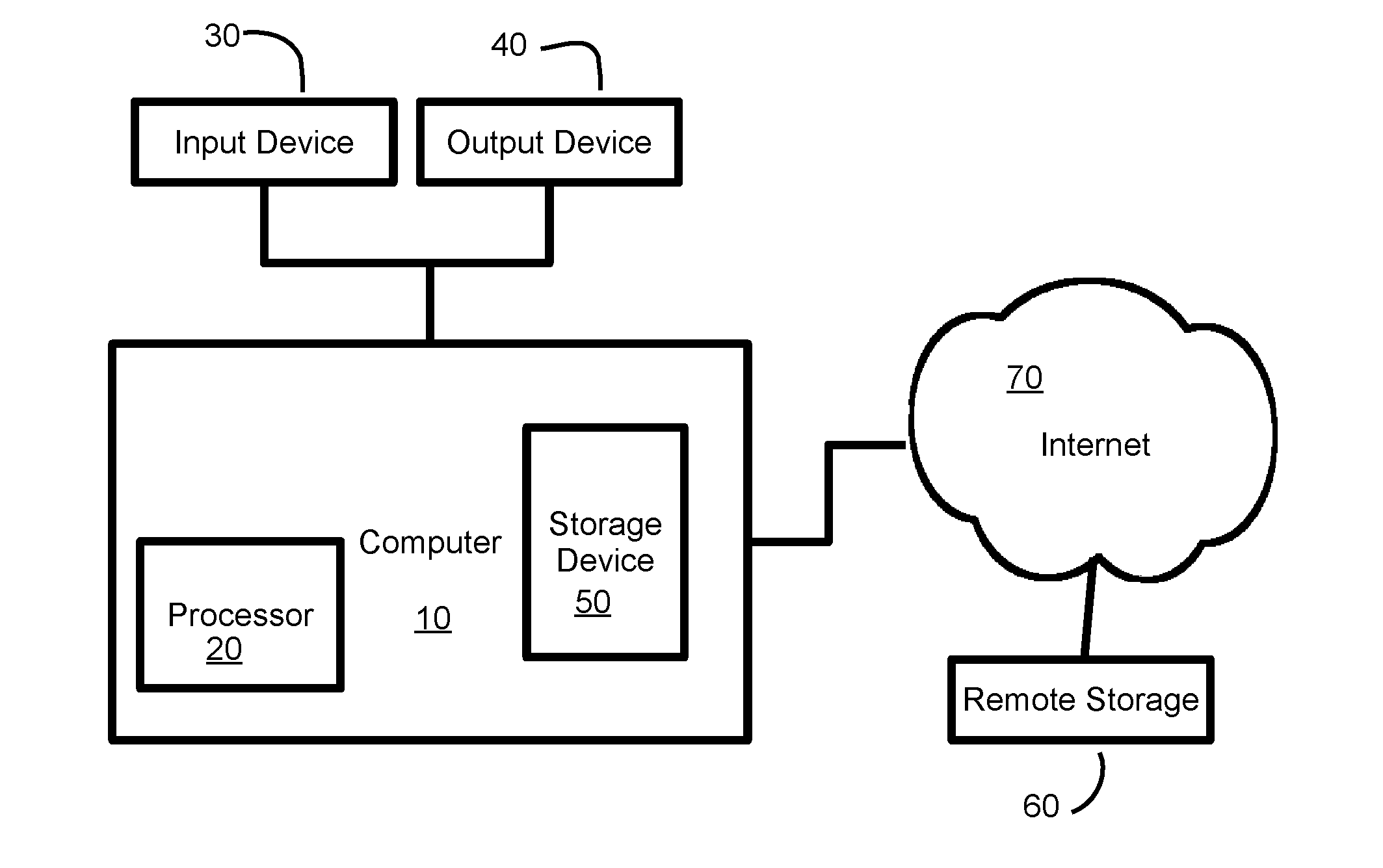 System and Method for Defining and Calibrating a Sequential Decision Problem using Historical Data