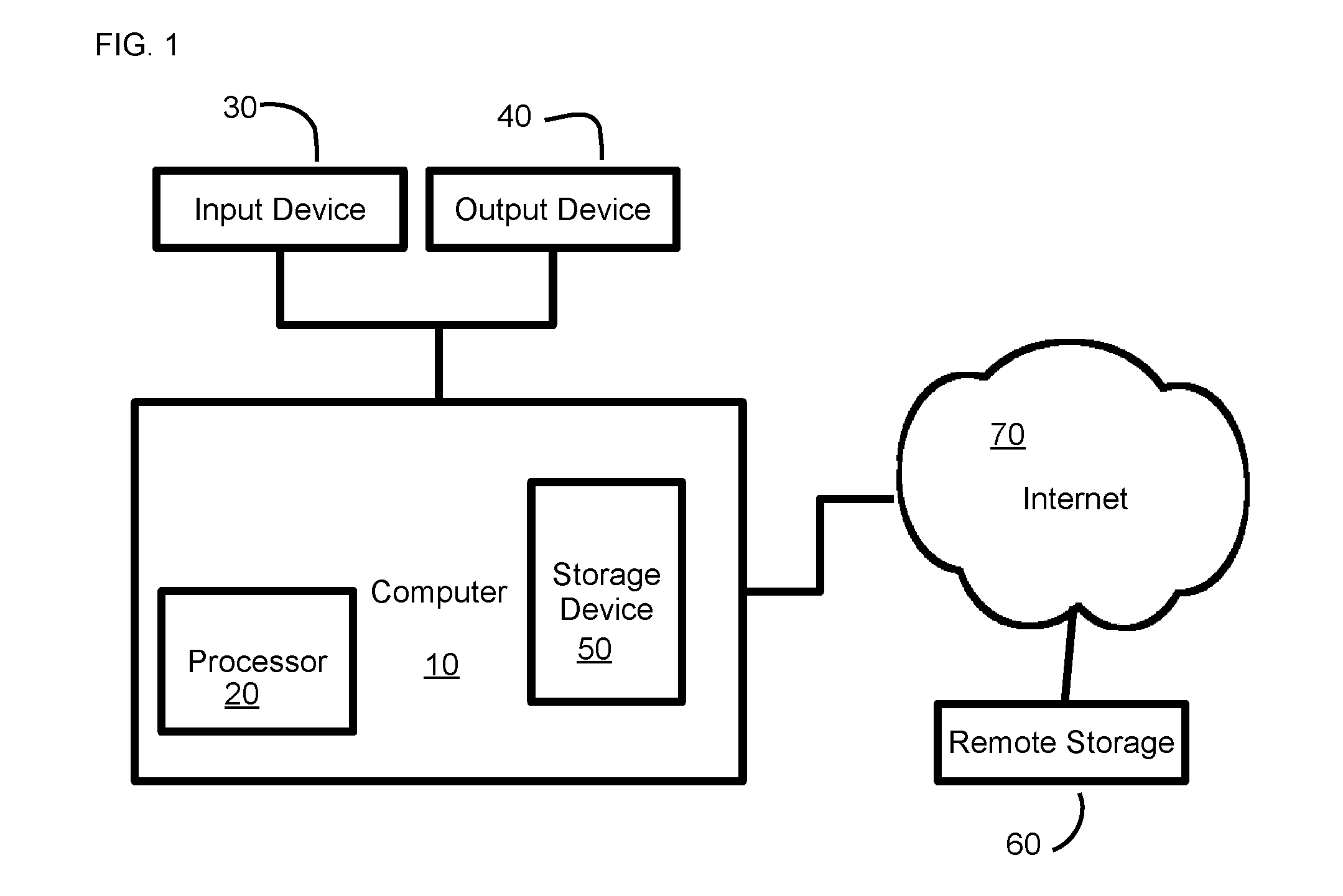 System and Method for Defining and Calibrating a Sequential Decision Problem using Historical Data