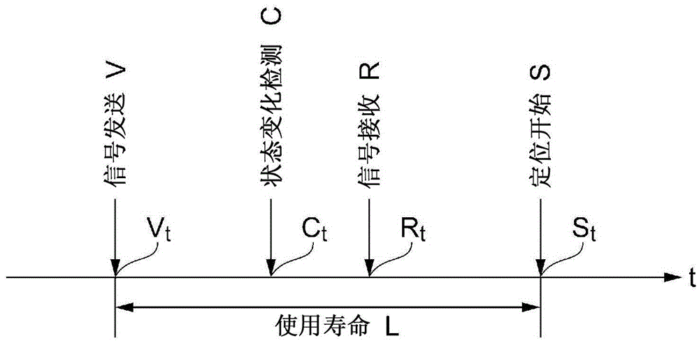 Electronic device and reception control method