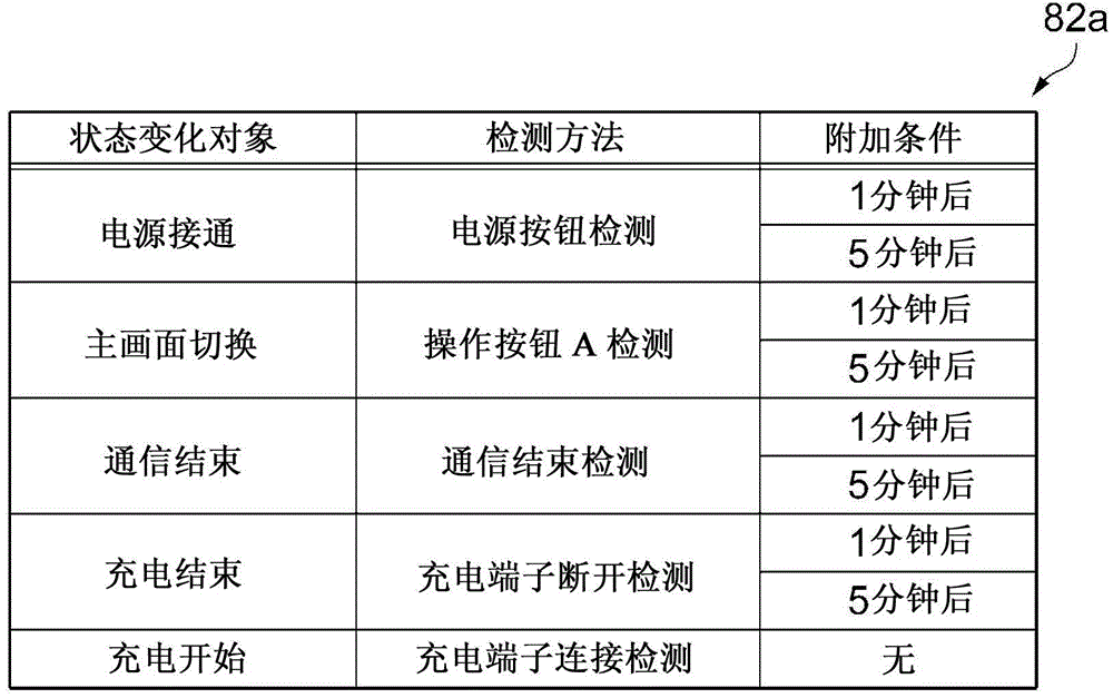 Electronic device and reception control method