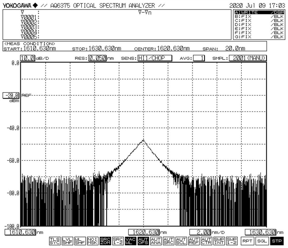 A Novel Atmospheric Laser Communication Equipment and Communication Method