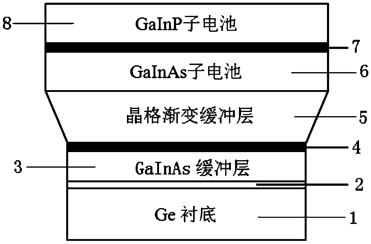 Lattice gradient buffer layer applied to lattice mismatch solar cell epitaxial growth