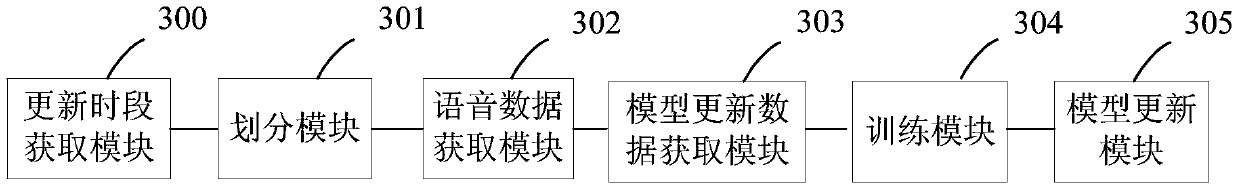 Method and system for updating voiceprint model