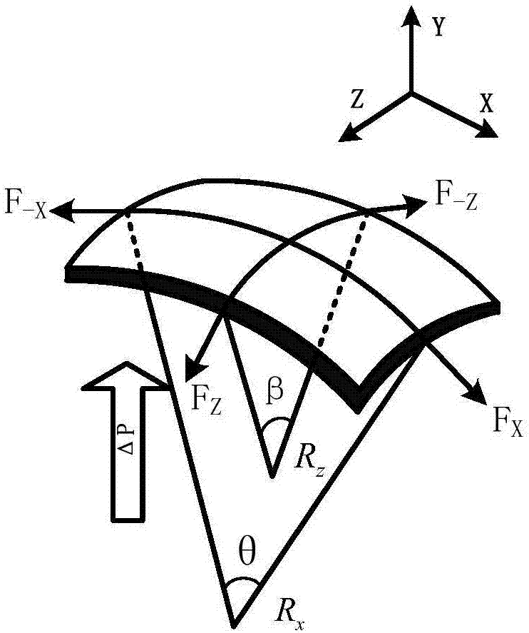 Simulation method for strengthening and lightening airship gasbag of stratospheric airship, and manufacturing method for stratospheric airship